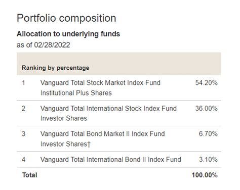 vttsx holdings.